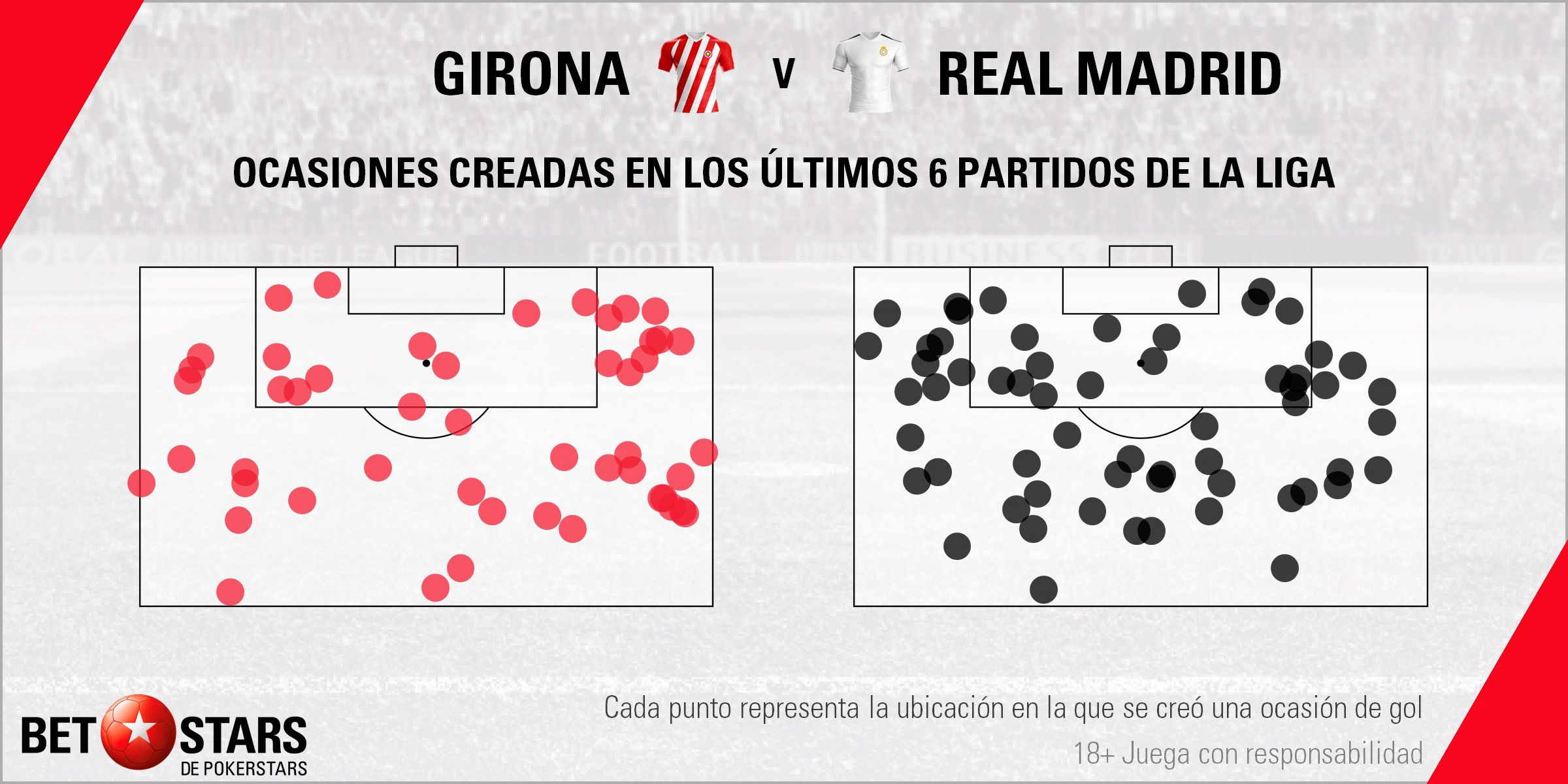 BetStars Girona vs Real Madrid 03 BetStars, Girona vs Real Madrid, pronosticos deportivos, apuestas deportivas, apuestas deportivas pronosticos, LaLiga, pronosticos La Liga, apuestas de fútbol para hoy, mejores apuestas deportivas, apuestas deportivas pronosticos, pronosticos expertos, noticias deportivas, casas apuestas deportivas, Girona vs Real Madrid: El equipo merengue quiere poner su primera pica en Montilivi, girona vs real madrid pronosticos apuestas,